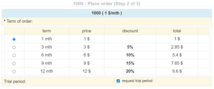 Order a trial account